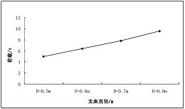 一种独柱墩梁桥抗倾覆加固方法