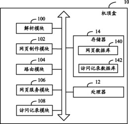 机顶盒及其提供电视节目相关信息的方法