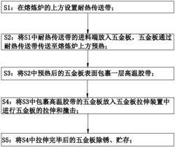 一种五金板材拉伸工艺
