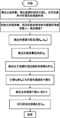 基于光纤传感网鲁棒性评估的传感器一维布设方法