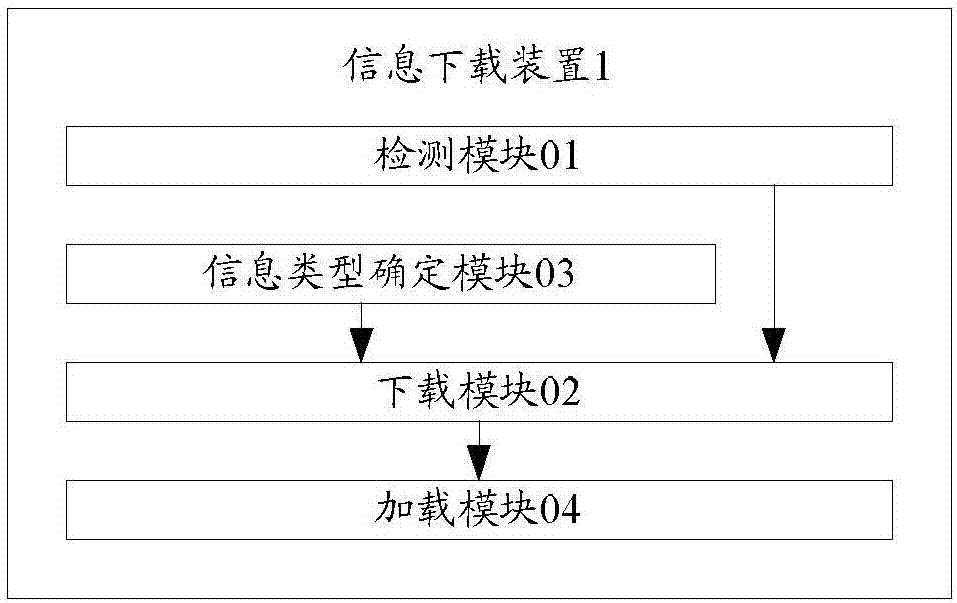 一种信息下载装置和方法