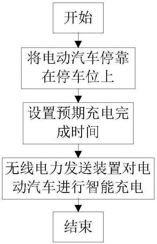 一种电动汽车智能无线充电方法