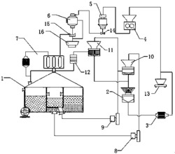 纳米级二硫化钼的生产系统及其生产方法