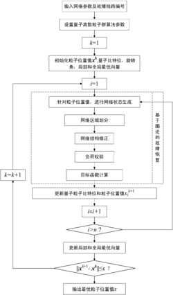 基于图论的智能配电网故障恢复智能优化方法