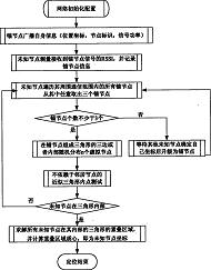 一种不依赖于邻居节点的APIT节点定位系统及方法