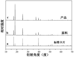 一种四价锰离子掺杂的铵盐红光材料及其制备方法