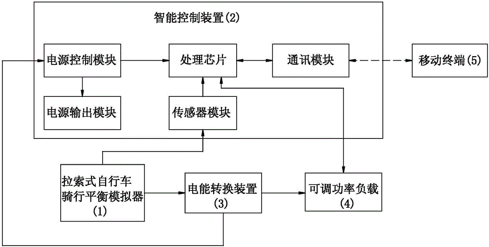 拉索式自行车骑行智能模拟系统
