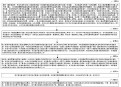 汤水智能添加的实现方法