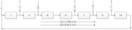 新型模拟移动床色谱分离系统