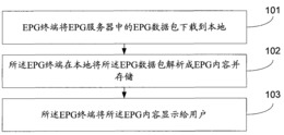 电子节目单内容的获取和更新方法、装置和系统