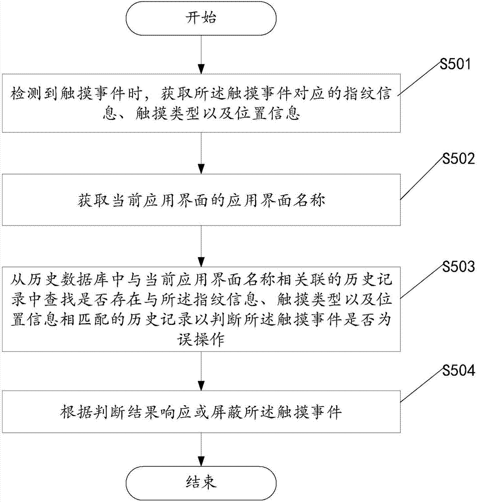 防止屏幕误操作的方法及装置