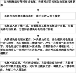 一种锁扣热冲压工艺