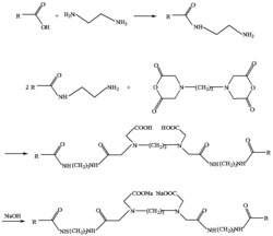 阴离子型妥尔油双子表面活性剂及其制备方法