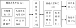 一种移动式智能管家系统