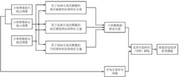 一种基于机器学习的立体图像视觉舒适度评价方法