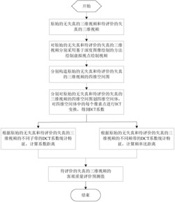 一种降参考三维视频质量评价方法