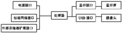 基于Android的多目标识别拍摄装置