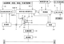 一种混联式油电混合动力汽车的传动系统