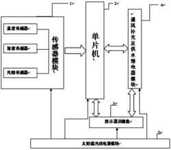 一种单片机温室大棚测控系统