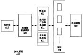 桥接SAS信道测试系统及其测试方法