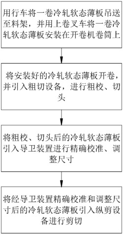 一种软态薄板纵剪方法