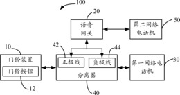 具有语音网关的门铃系统及门铃应答方法