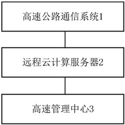 一种基于云计算的高速公路车辆管理系统