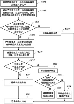 线迹检查方法