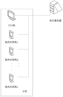 一种基于数字证书的小区管理系统及其方法