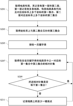 印刷电路检查方法与装置