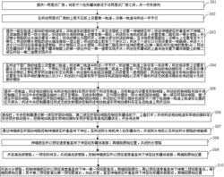 中药提炼罐体清洗工艺