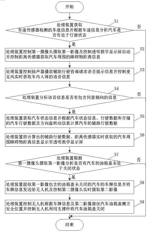 一种基于大数据分析的智能汽车安全防护方法及其系统