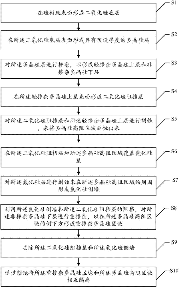 多晶硅高阻的制作方法