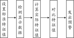 一种LED屏坏点监测预警方法和系统