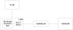 一种印刷质量校正系统及其方法