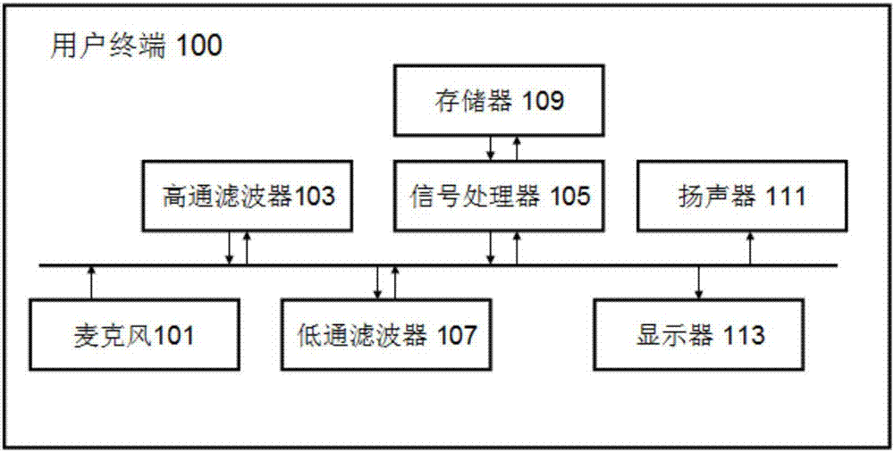 选择性播放声音信号的方法和用户终端