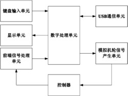一种飞机防滑刹车控制器的检测装置