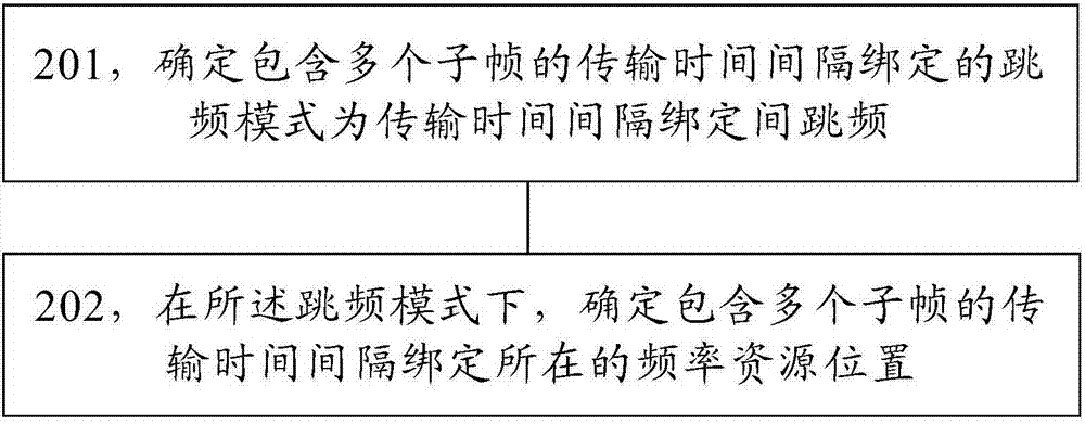 一种频率资源确定方法和装置