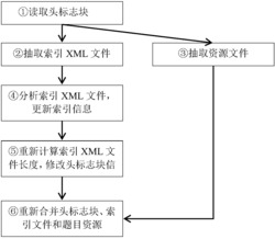 一种在互联网上标识和检索教学资源的方法