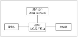 一种室内定位终端、网络、系统及其方法