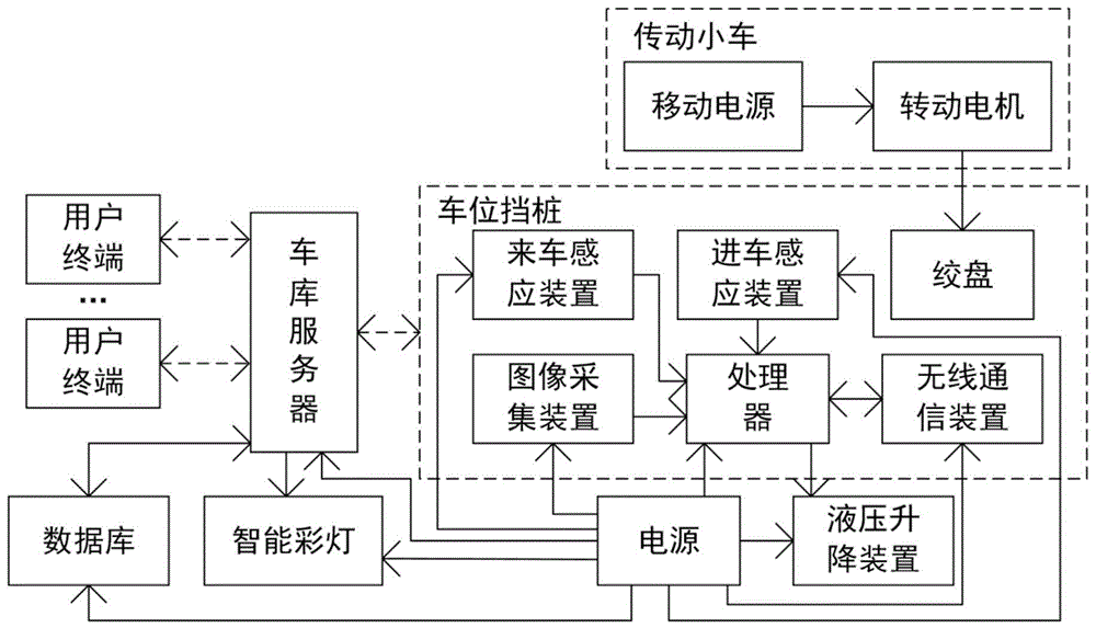 一种智能停车系统及其工作方法