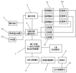 具自动感应功能的照明系统