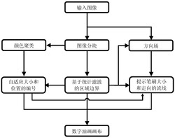 基于图像的数字油画画布的自动生成方法