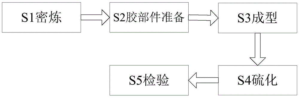 一种轮胎制造加工方法