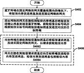 短信传输系统及方法