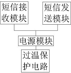 一种具有电源保护的短信网关