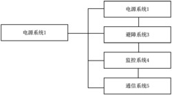 一种巡逻效果好的电动巡逻车