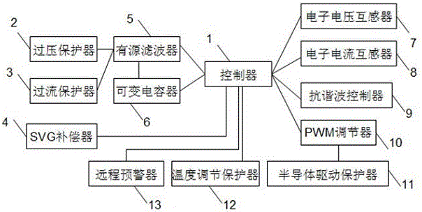 一种配电系统的谐波保护柜