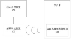 一种驾培系统、信息处理方法及装置