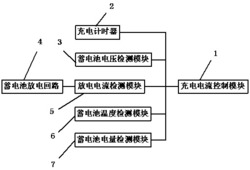 一种通用型充电站及其充电控制方法